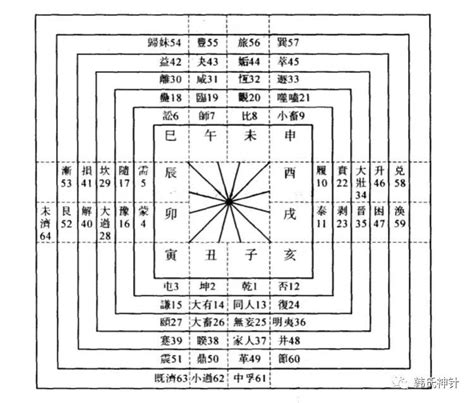 数字4|易经数理—数字4的含义：四象之数